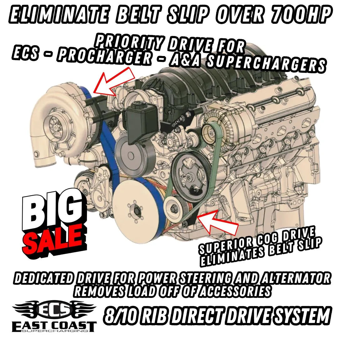 ECS Direct Drive Belt System 15% OD 10-RIB ECS-100-601