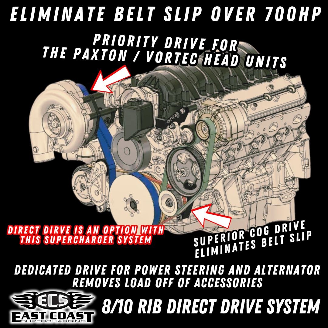 8 rib and 10 rib direct drive system for corvette c5 and c6 superchargers