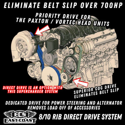 8 rib and 10 rib direct drive system for corvette c5 and c6 superchargers